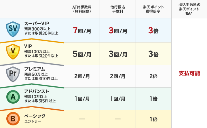 楽天銀行_ハッピープログラム画像