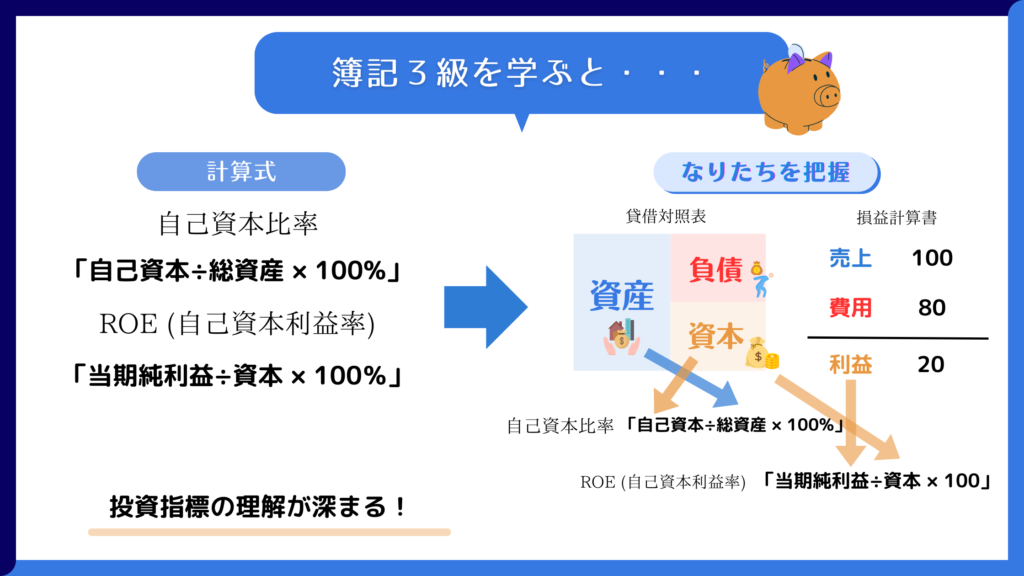 簿記3級を学ぶと投資指標の理解が深まる